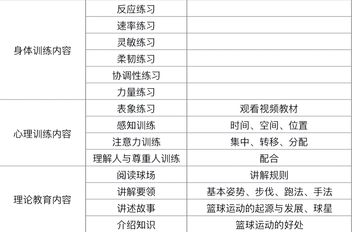 初中生篮球运动员如何科学提升速度_2